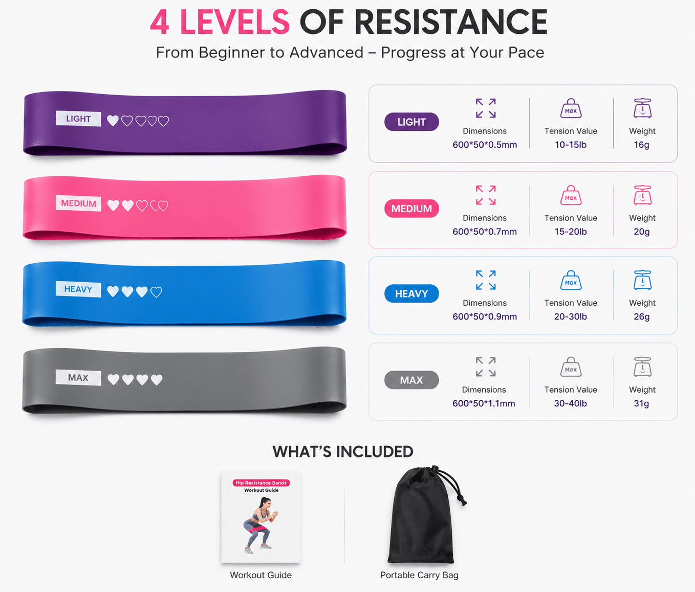 Elastic Resistance Bands - Vanguard Athletics